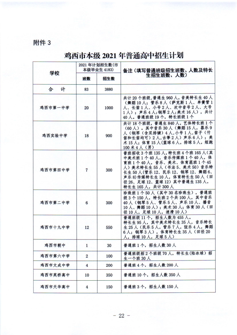 鸡教规〔2021〕3号鸡西市教育局关于印发鸡西市2021年初中毕业（升学）考试及高中招生工作方案的通知_22.png