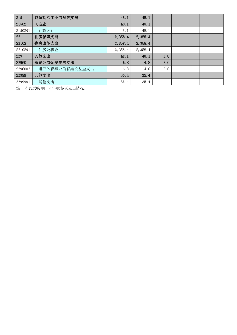 鸡西市教育局2020年度部门决算及有关情况说明_16.png