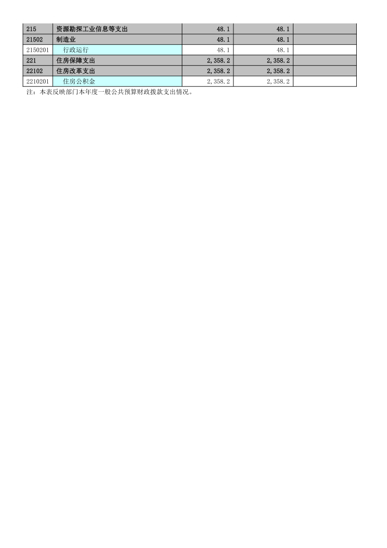 鸡西市教育局2020年度部门决算及有关情况说明_19.png