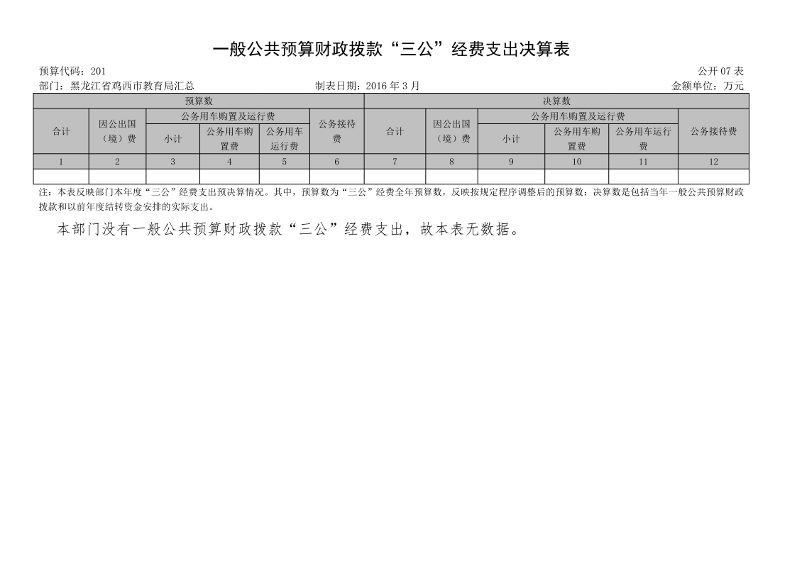 鸡西市教育局2020年度部门决算及有关情况说明_21.png