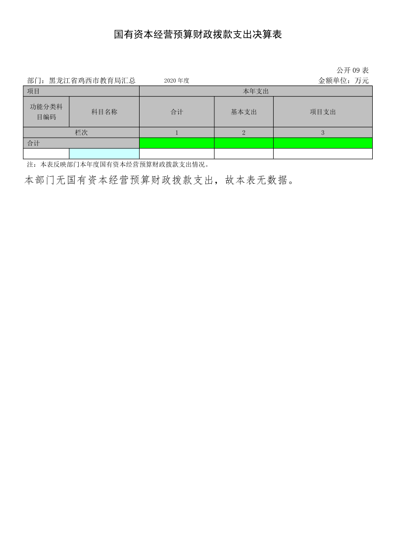 鸡西市教育局2020年度部门决算及有关情况说明_23.png