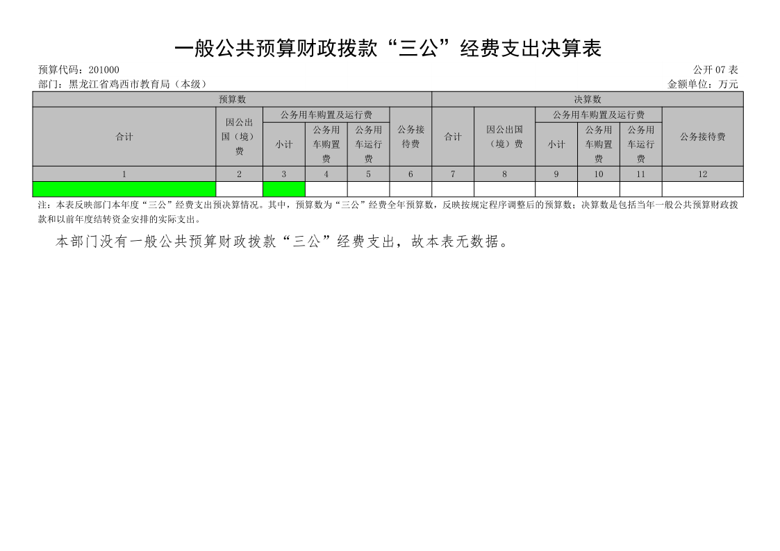 鸡西市教育局（本级）2020年度部门决算及有关情况说明_18.png