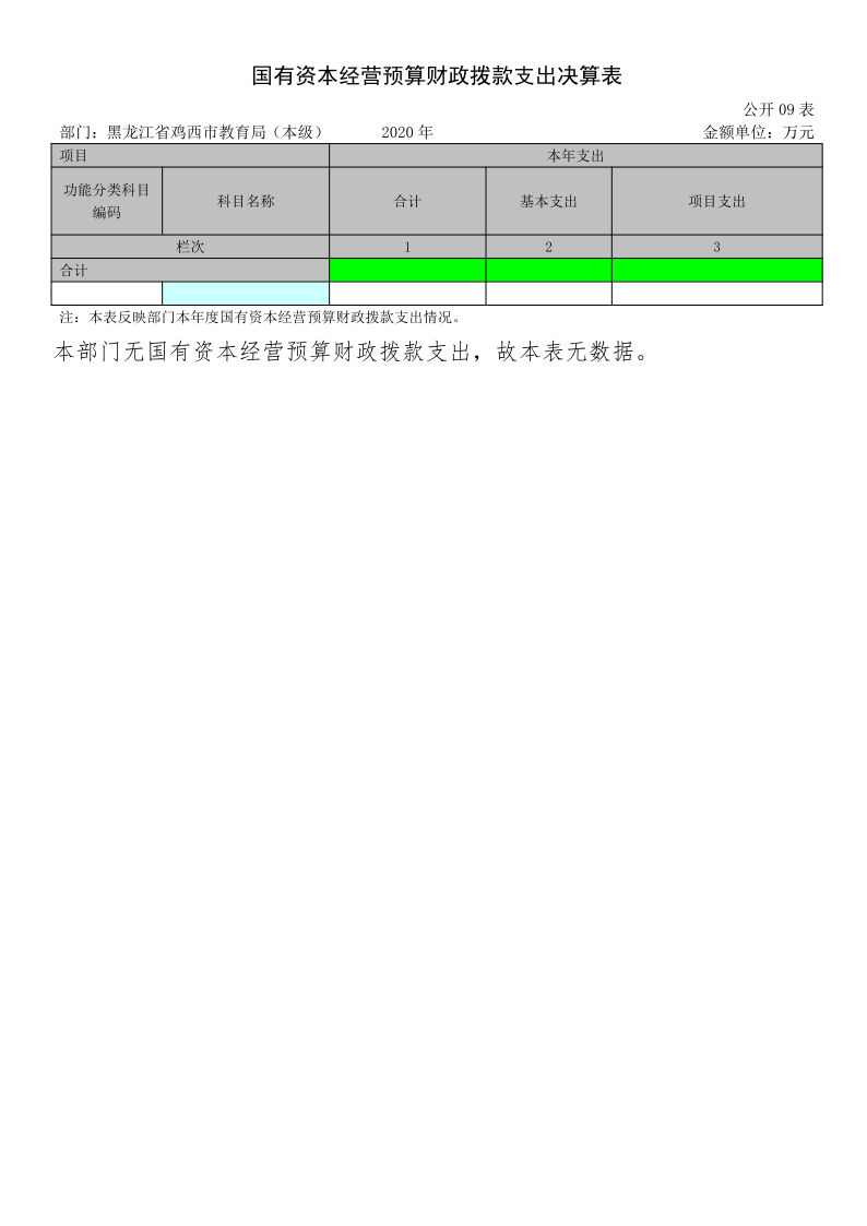 鸡西市教育局（本级）2020年度部门决算及有关情况说明_20.png