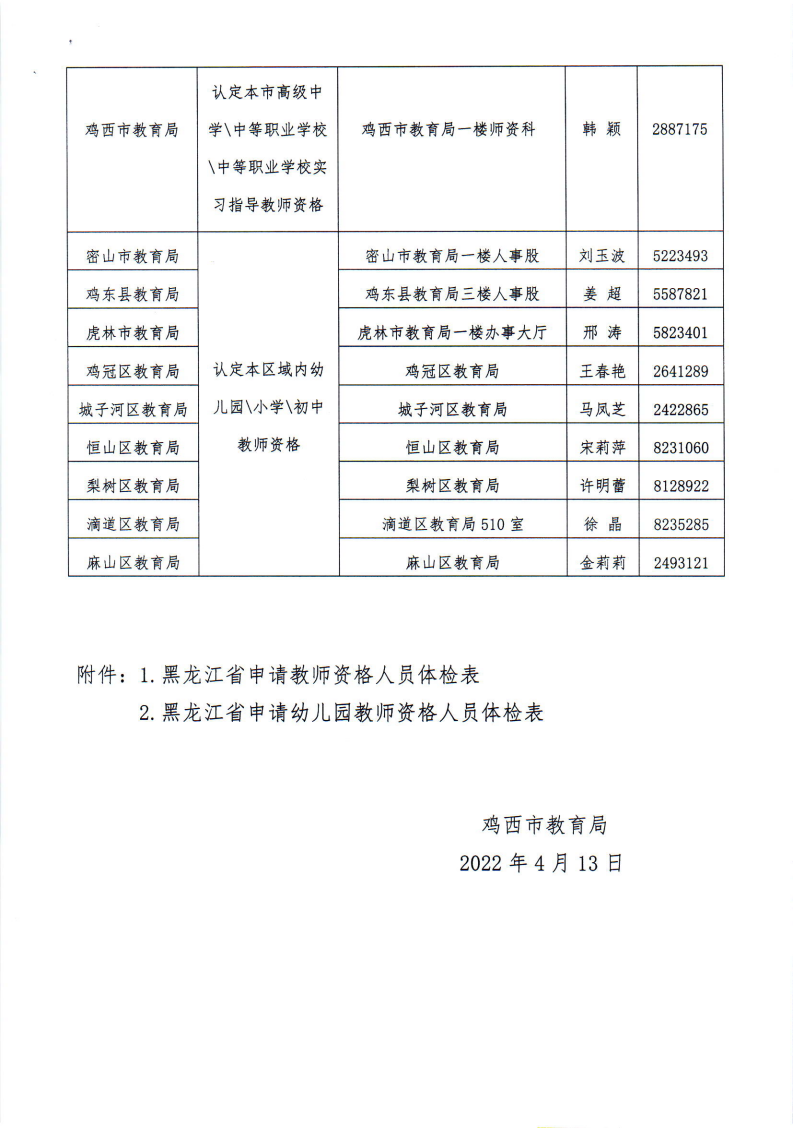 2022年上半年中小学教师资格认定工作的通知_05.png