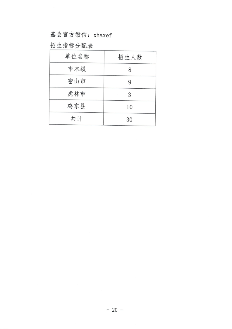 鸡教规【2022】2号（关于印发鸡西市2022年初中毕业（升学）考试及高中招生工作方案的通知）_20.png