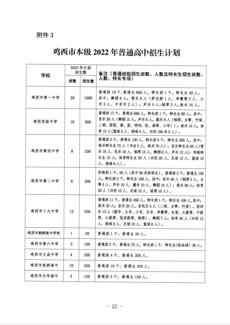 鸡教规【2022】2号（关于印发鸡西市2022年初中毕业（升学）考试及高中招生工作方案的通知）_22.png