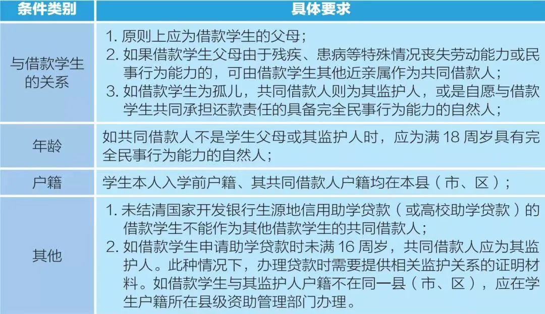 助学贷款还款方式(助学贷款还款方式有几种类型)