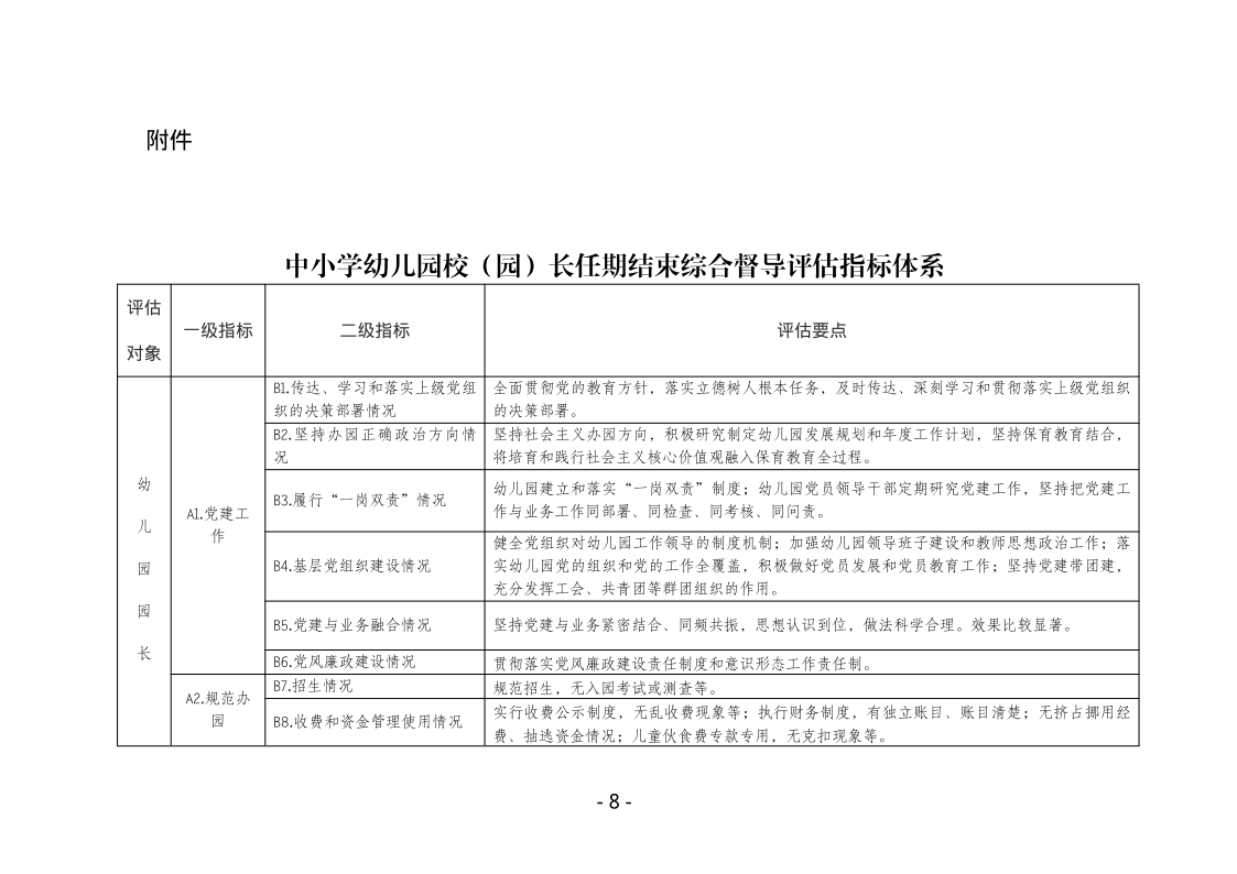 鸡西市中小学校（园）长任期结束综合督导评估实施方案pdf_08.png