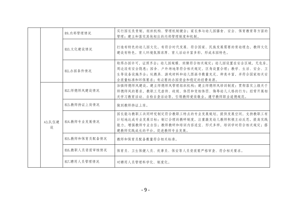 鸡西市中小学校（园）长任期结束综合督导评估实施方案pdf_09.png