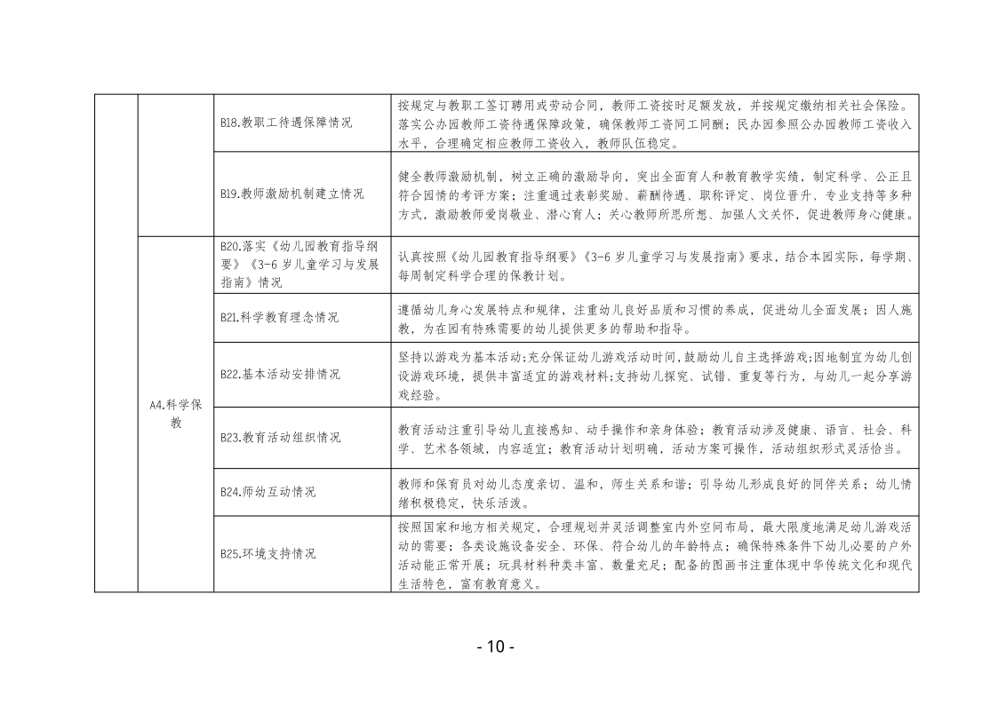 鸡西市中小学校（园）长任期结束综合督导评估实施方案pdf_10.png