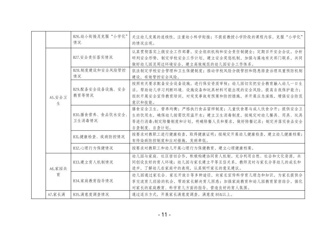 鸡西市中小学校（园）长任期结束综合督导评估实施方案pdf_11.png