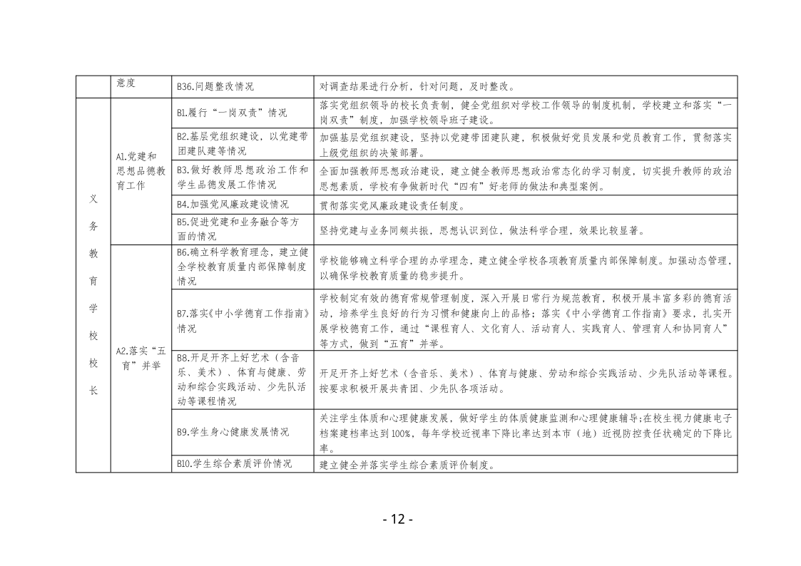 鸡西市中小学校（园）长任期结束综合督导评估实施方案pdf_12.png