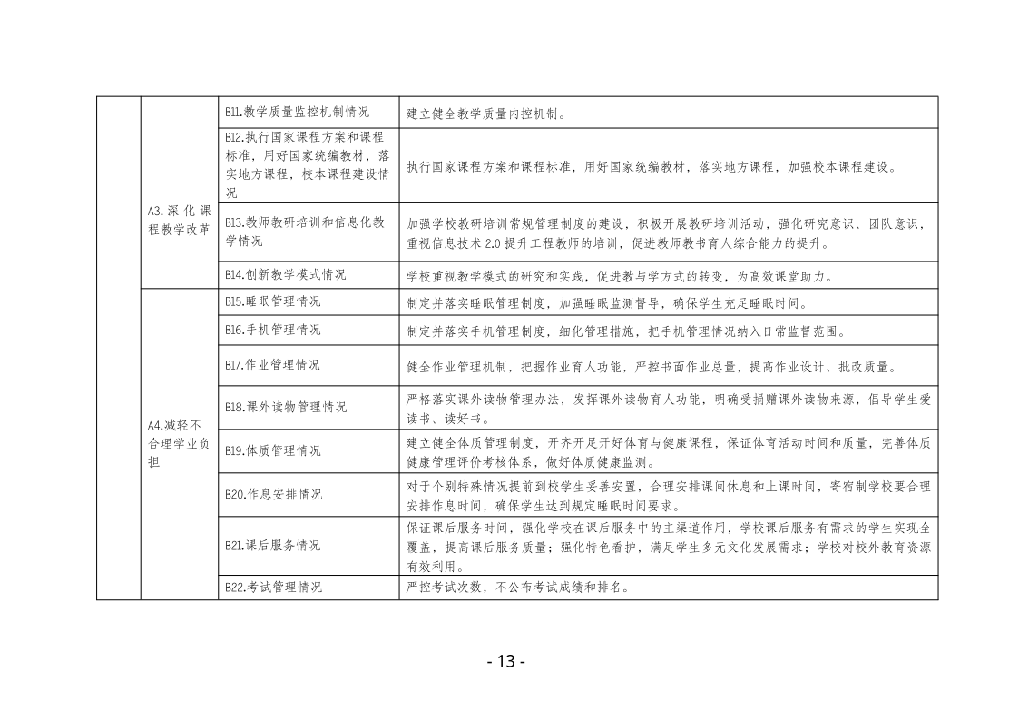 鸡西市中小学校（园）长任期结束综合督导评估实施方案pdf_13.png