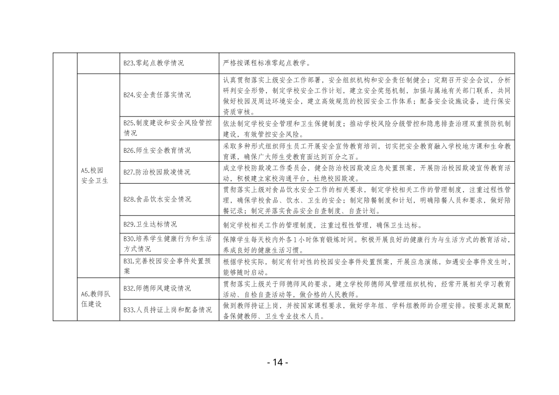 鸡西市中小学校（园）长任期结束综合督导评估实施方案pdf_14.png