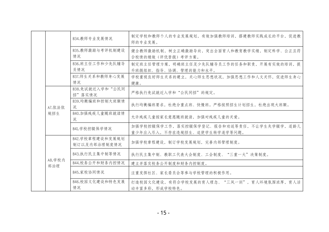 鸡西市中小学校（园）长任期结束综合督导评估实施方案pdf_15.png