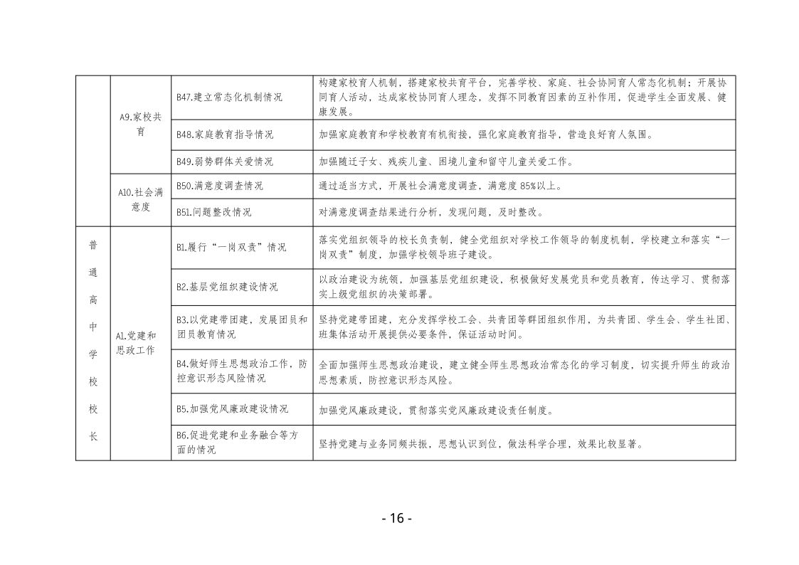 鸡西市中小学校（园）长任期结束综合督导评估实施方案pdf_16.png