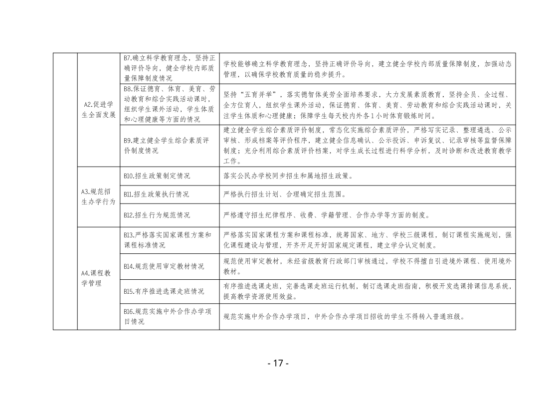 鸡西市中小学校（园）长任期结束综合督导评估实施方案pdf_17.png