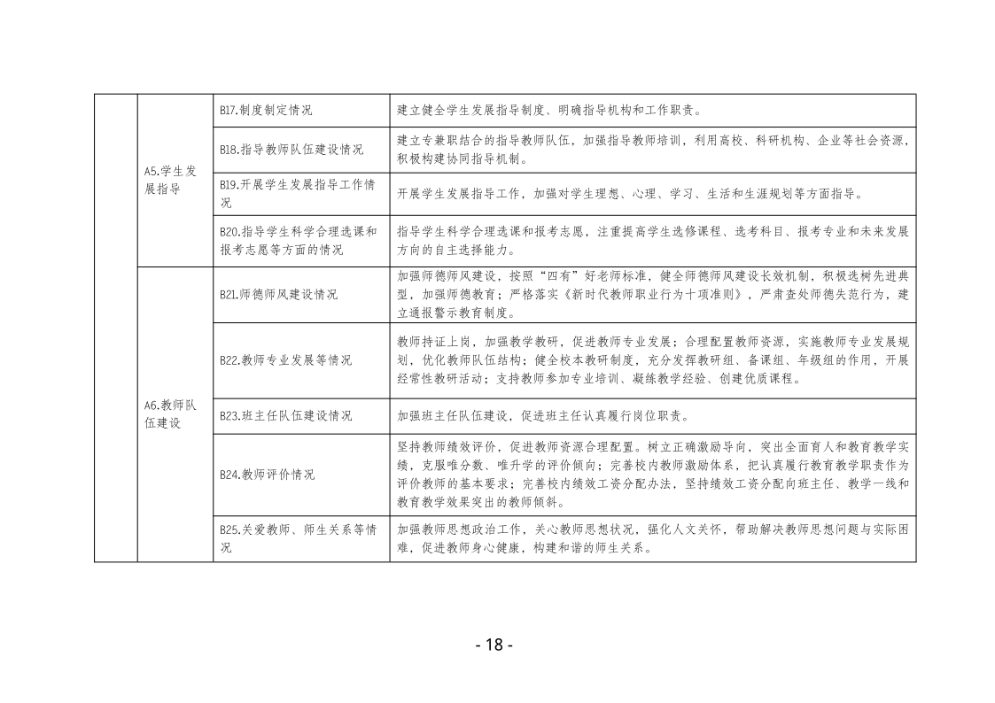 鸡西市中小学校（园）长任期结束综合督导评估实施方案pdf_18.png