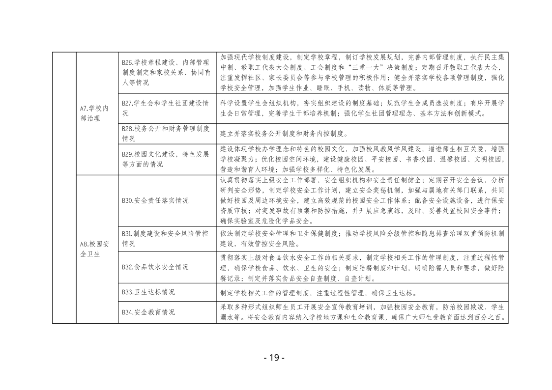 鸡西市中小学校（园）长任期结束综合督导评估实施方案pdf_19.png