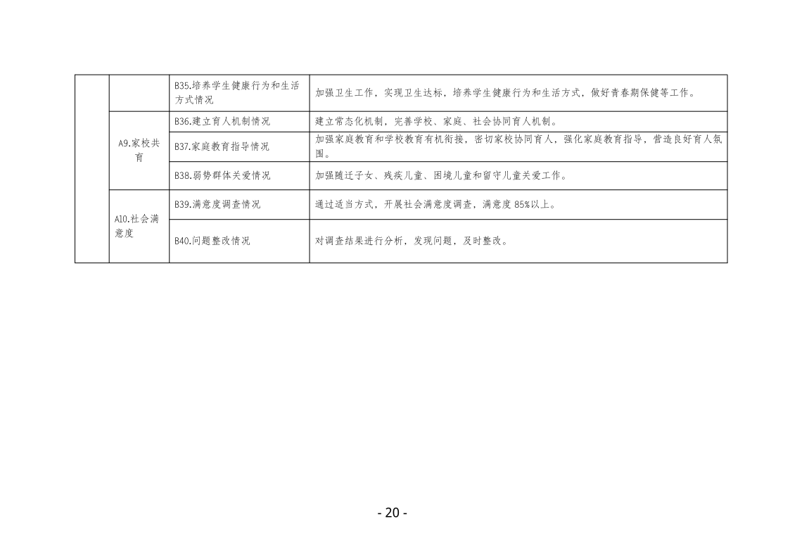 鸡西市中小学校（园）长任期结束综合督导评估实施方案pdf_20.png