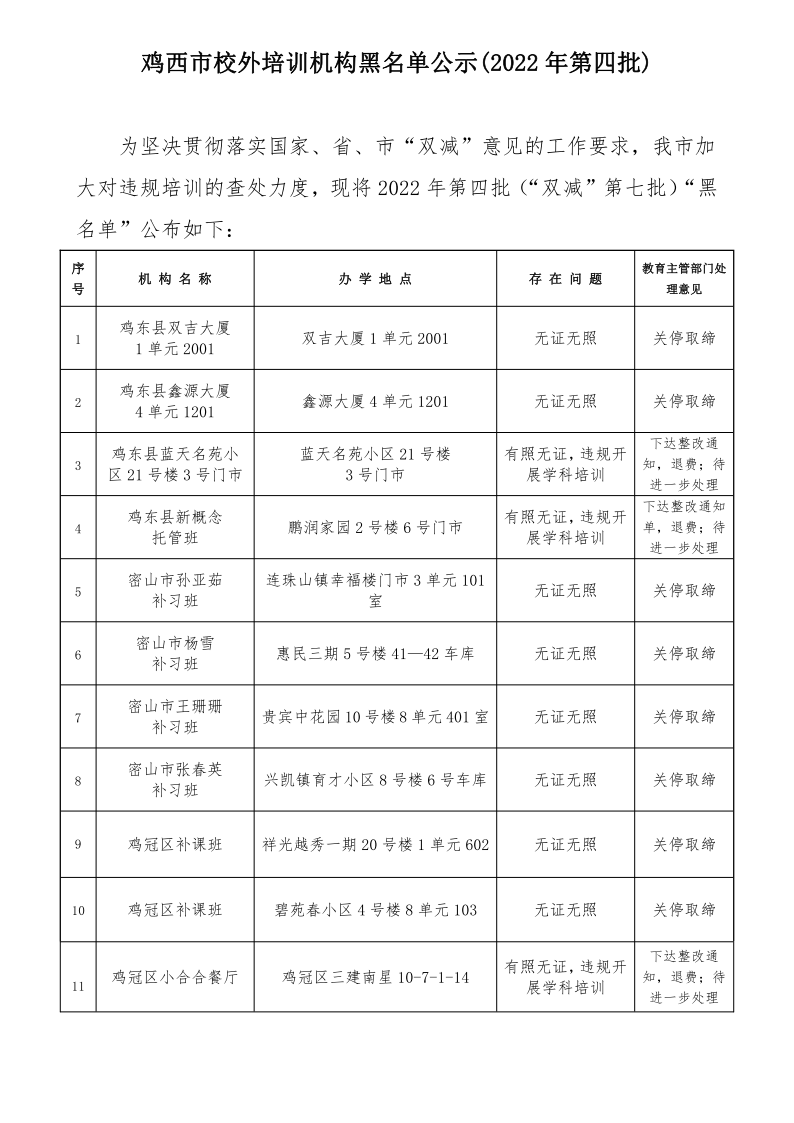 鸡西市校外培训机构黑名单公示（2022年第四批）_01.png