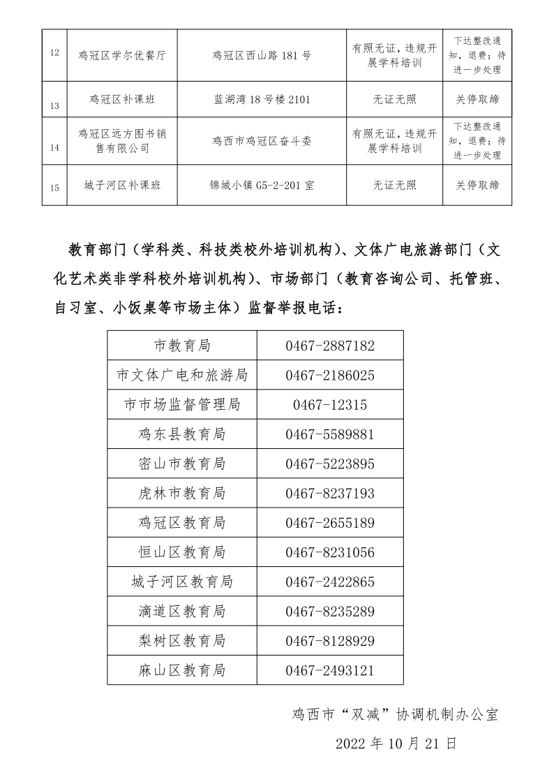 鸡西市校外培训机构黑名单公示（2022年第四批）_02.png