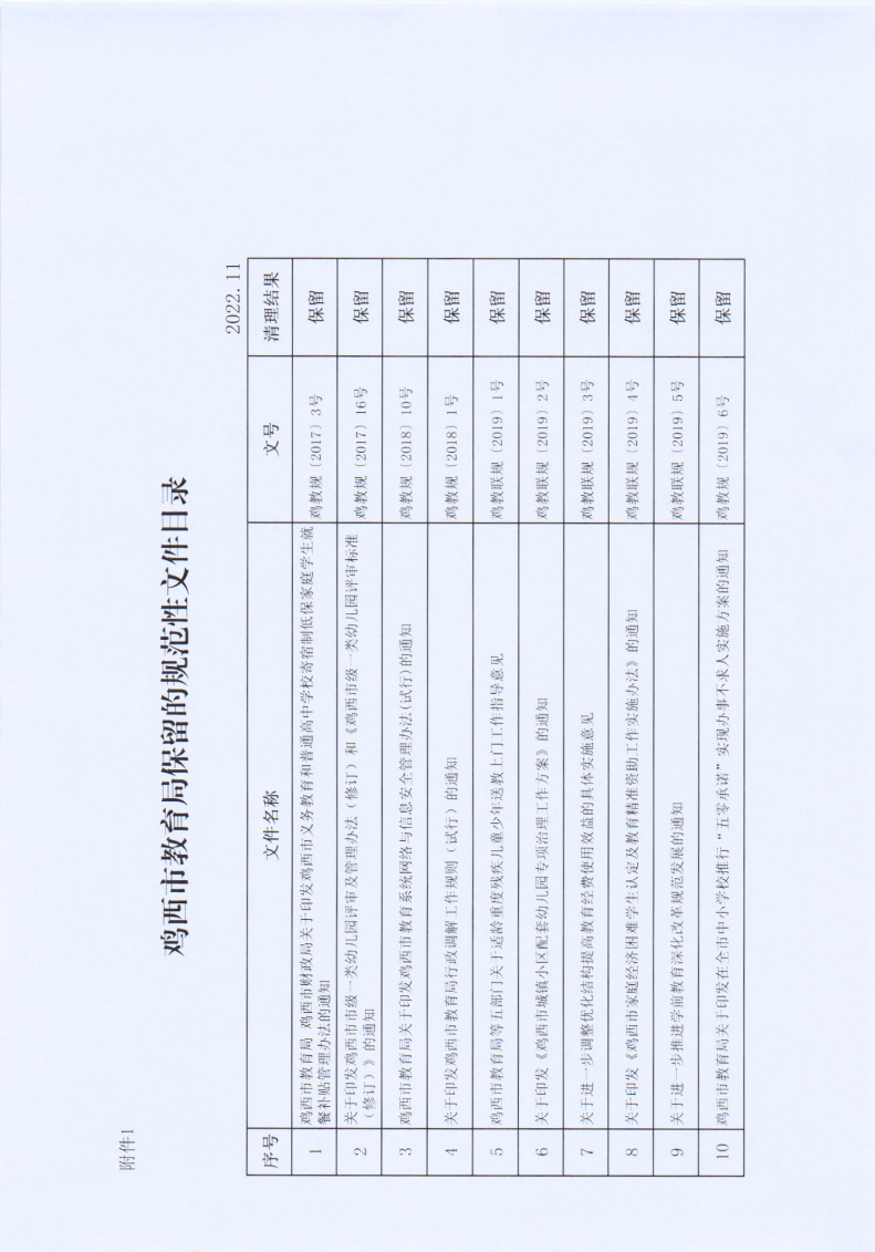 鸡西市教育局--关于公布规范性文件清理结果的通知(1)(1)_02.png