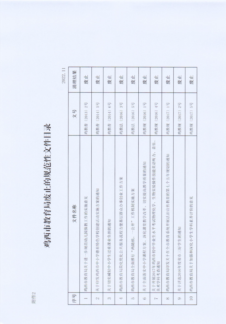 鸡西市教育局--关于公布规范性文件清理结果的通知(1)(1)_04.png