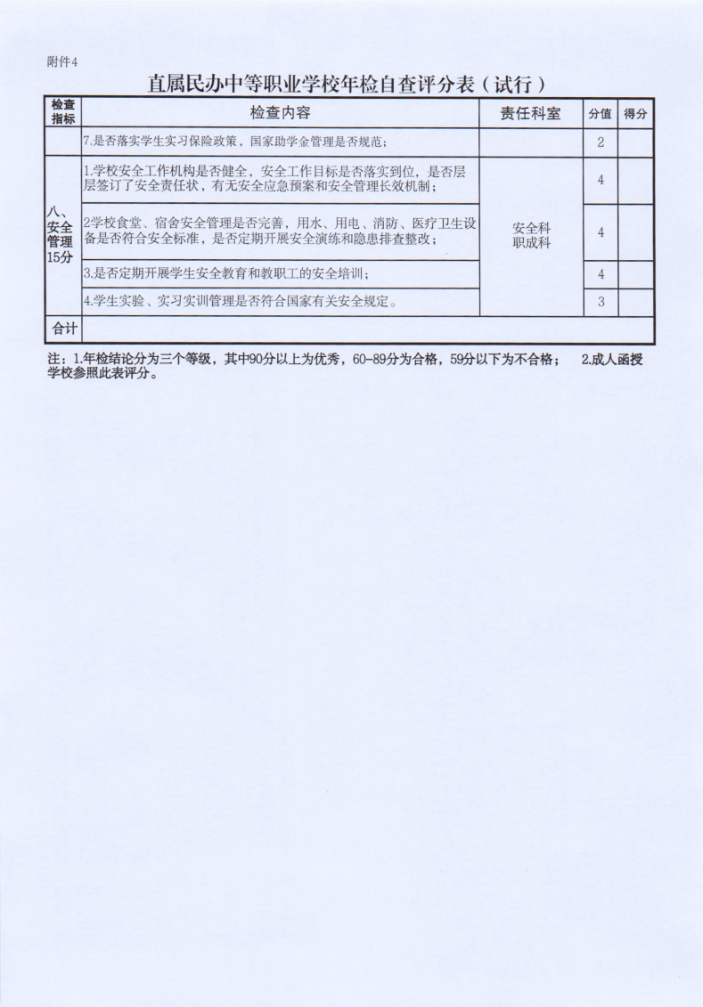 2022年全市民办学校年度检查的通知(2)_16.png