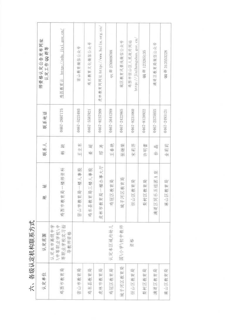 2023年上半年中小学教师资格认定工作的通知(1)_05.png