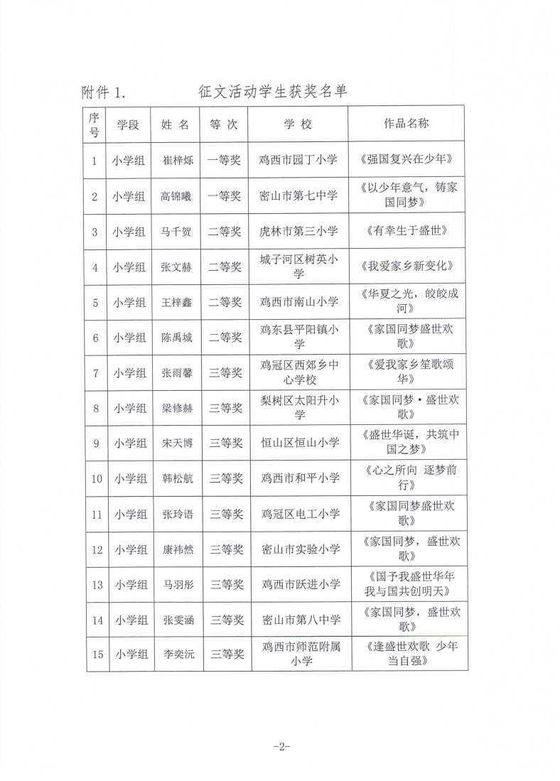 征文活动获奖名单_02.png