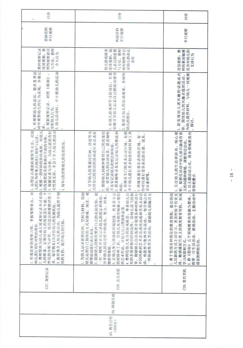 鸡西市教育局关于印发鸡西市幼儿园分类建设与自评标准（试行）的通知(2)_18.jpg