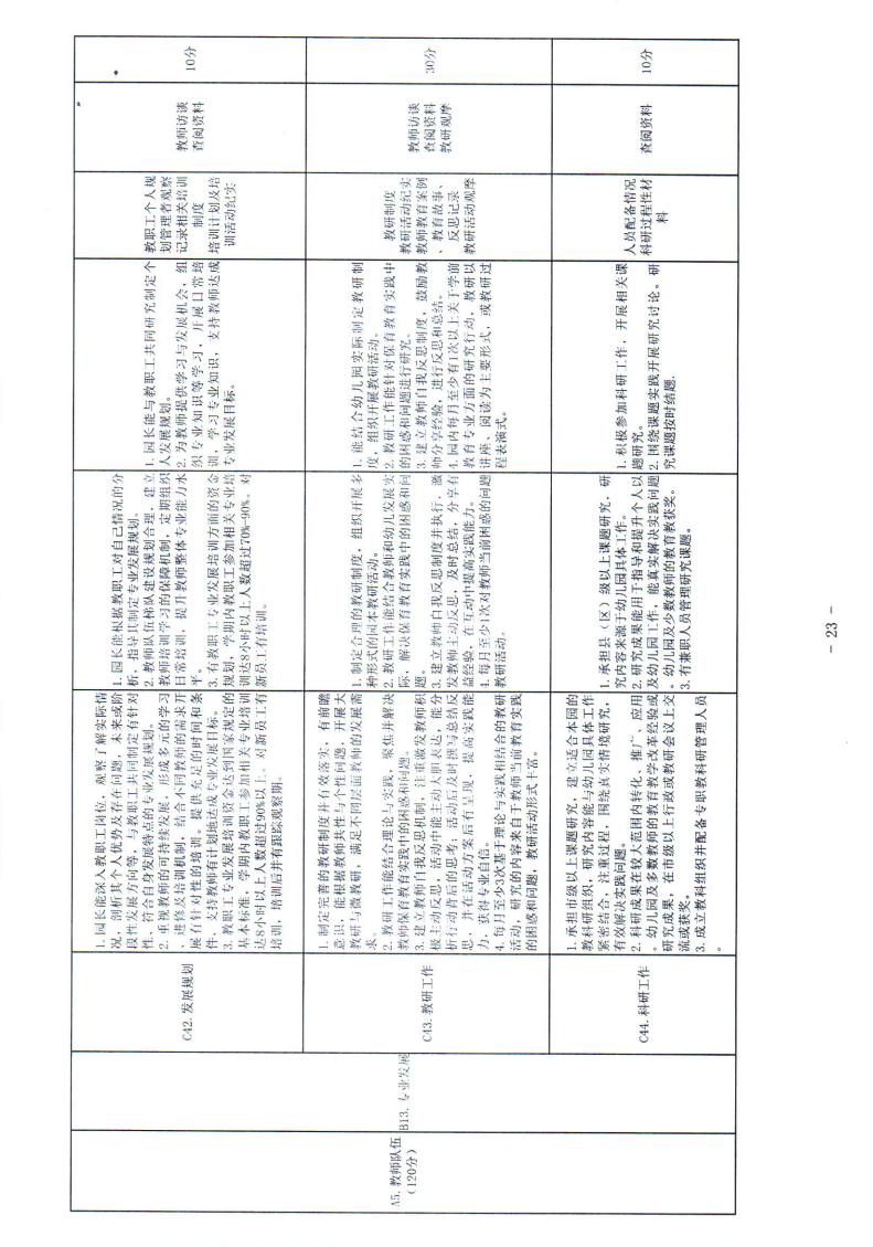 鸡西市教育局关于印发鸡西市幼儿园分类建设与自评标准（试行）的通知(2)_23.jpg