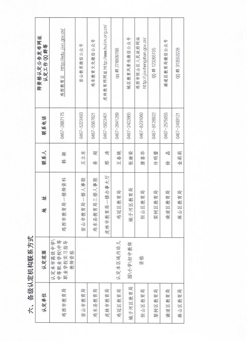 2024年上半年中小学教师资格认定工作的通知(1)_06.jpg