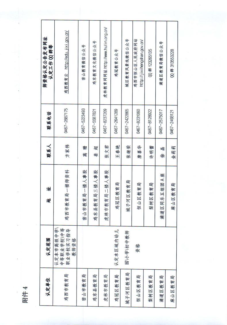 2024年下半年中小学教师资格认定工作的通知(2)_07.jpg