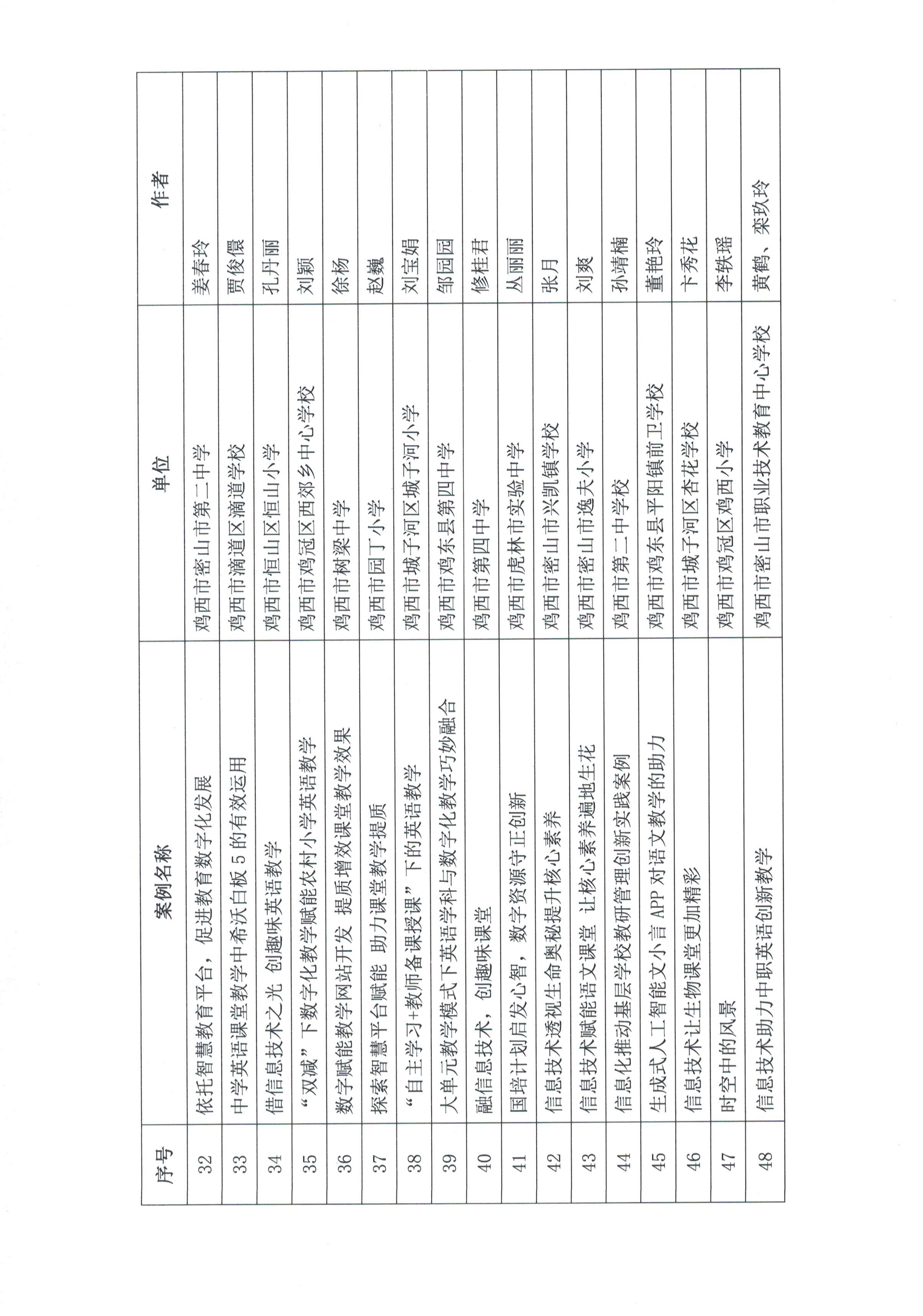 （盖章）关于组织鸡西市中小学校教师参加“2025年全国师生信息素养提升实践活动”赛前指导培训暨市级数字化案例表彰活动的通知_08.png