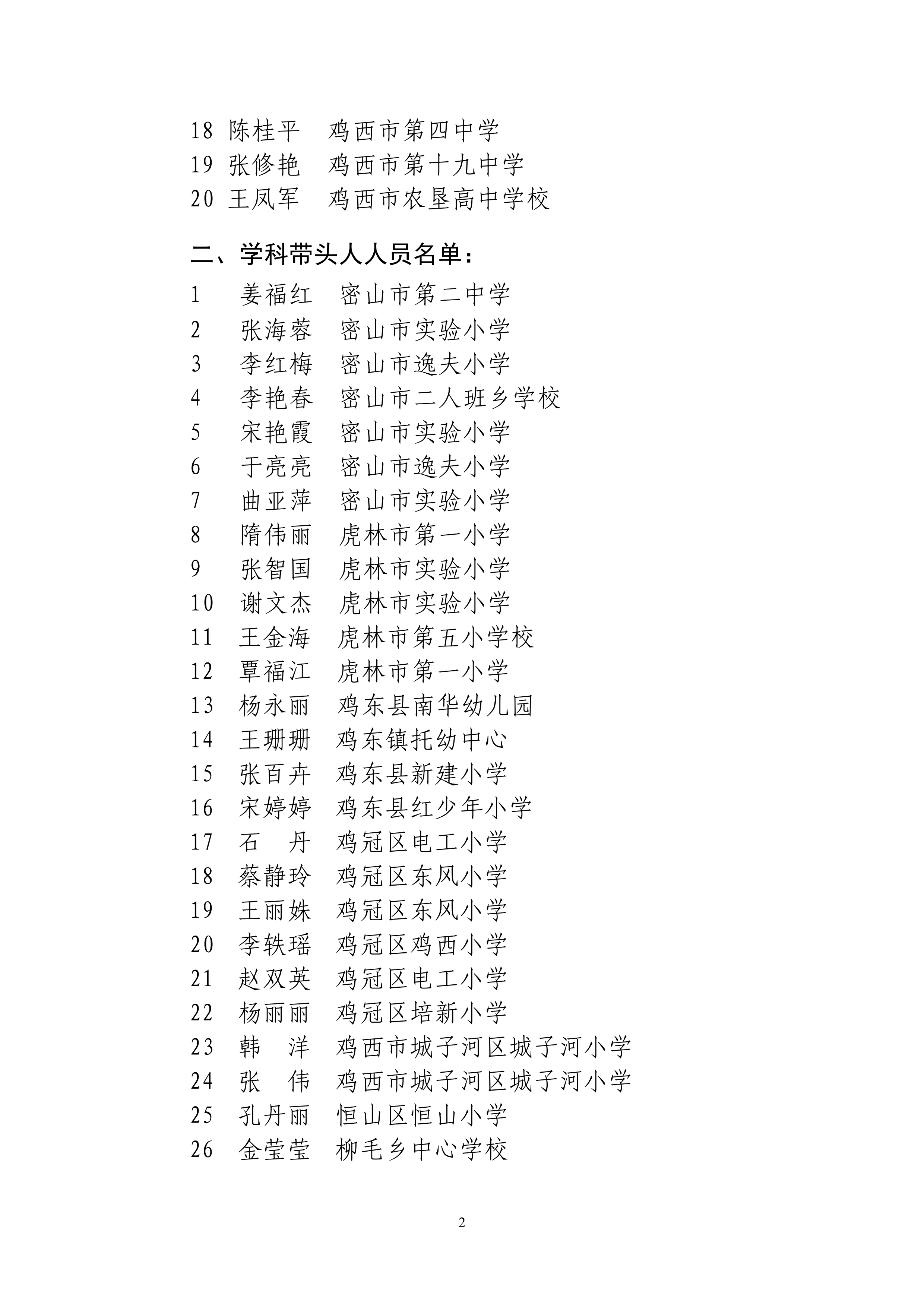 关于评选鸡西市第六届中小学名师、学科带头人和骨干教师结果的公示_02.png