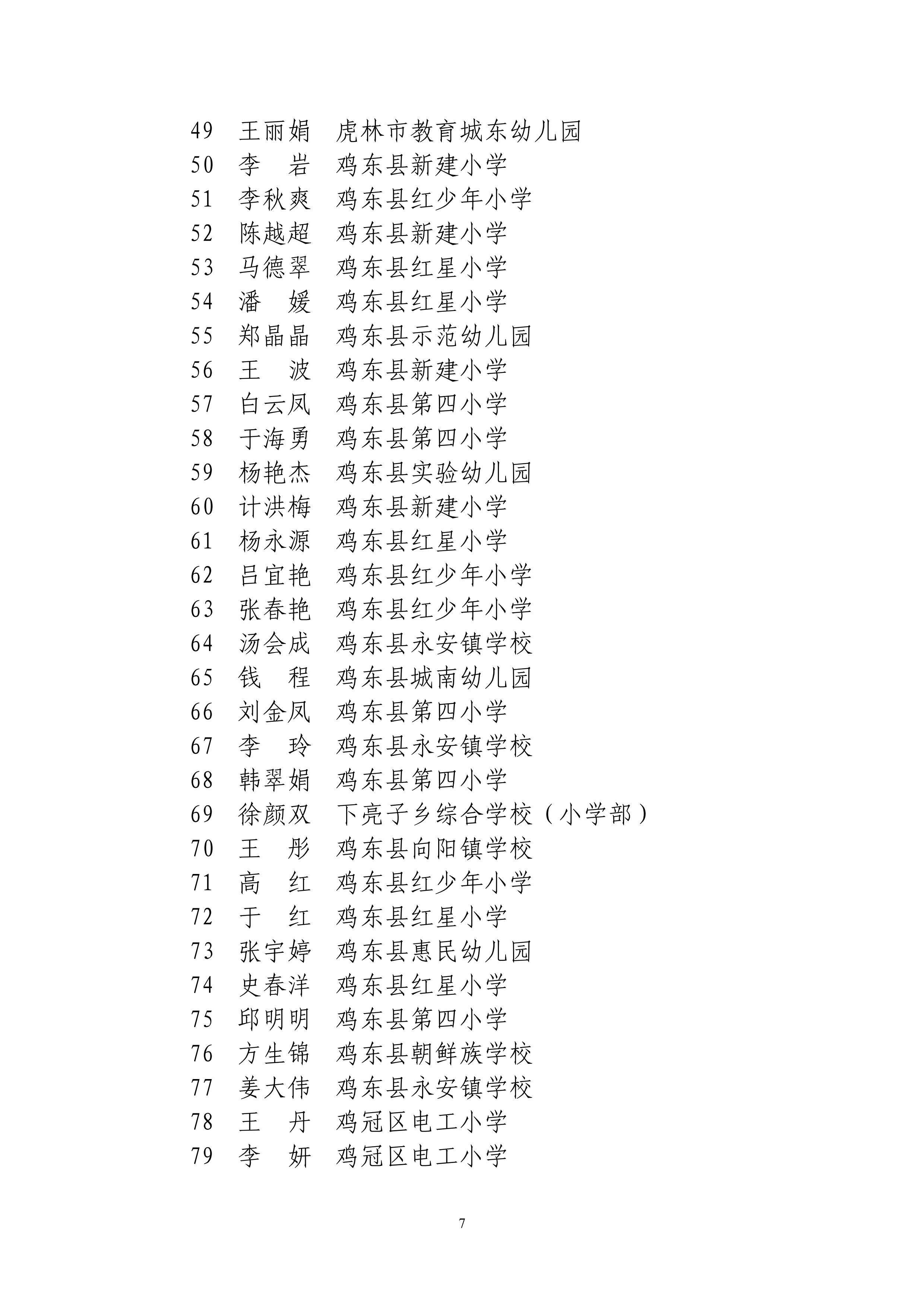 关于评选鸡西市第六届中小学名师、学科带头人和骨干教师结果的公示_07.png