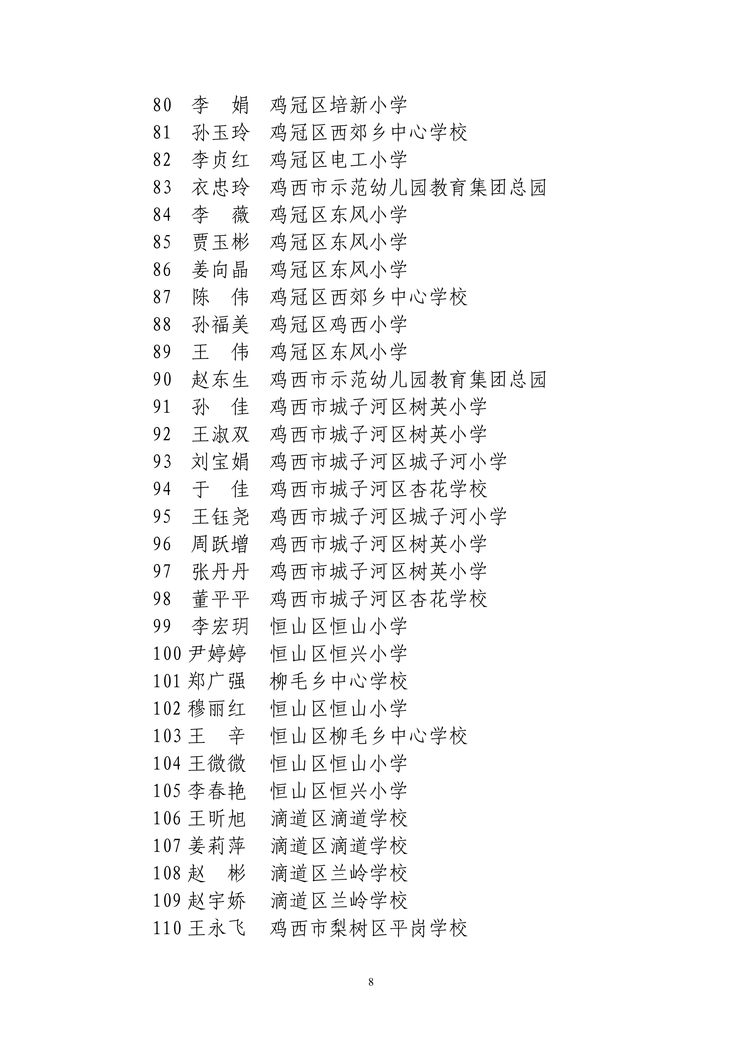 关于评选鸡西市第六届中小学名师、学科带头人和骨干教师结果的公示_08.png
