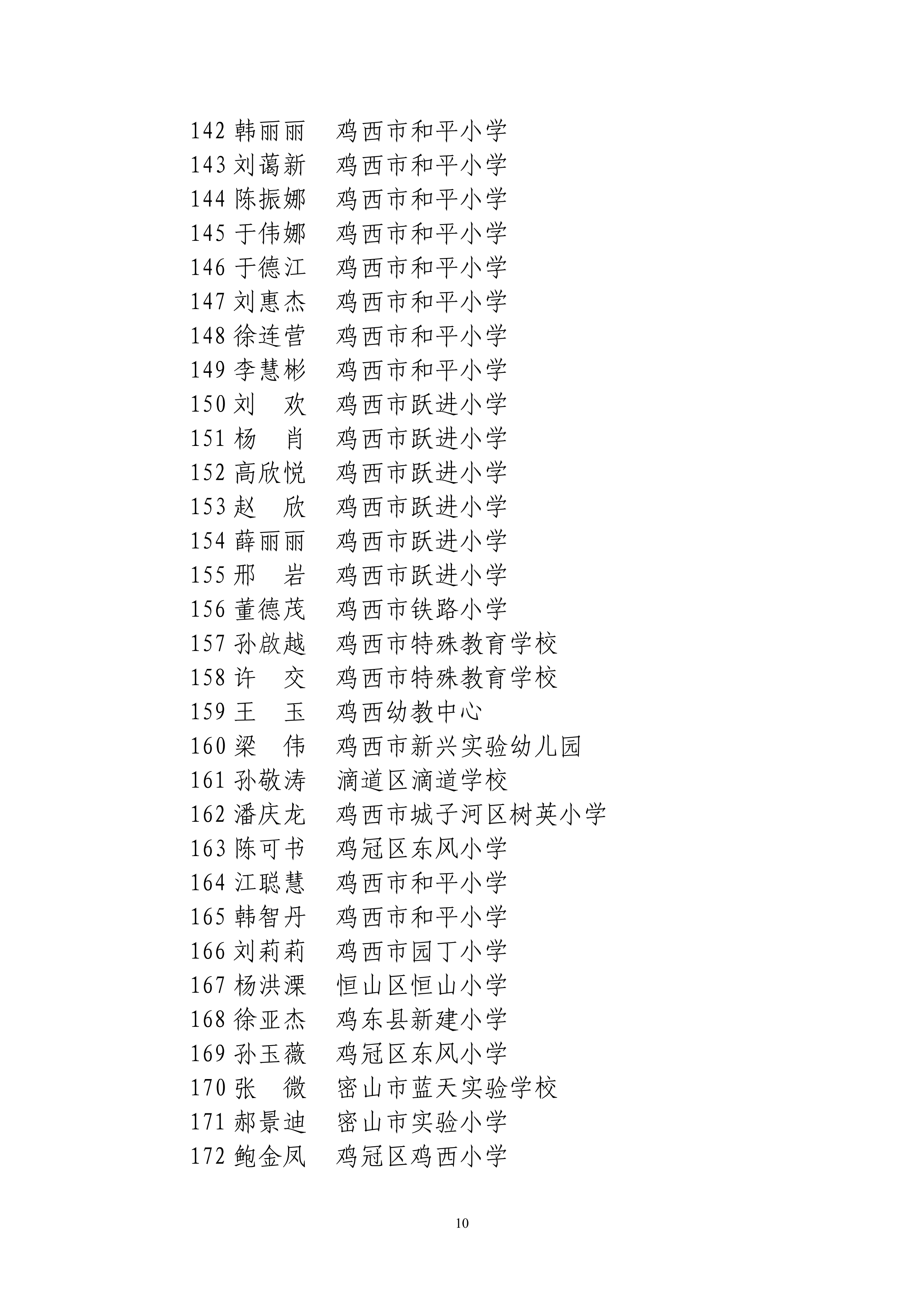 关于评选鸡西市第六届中小学名师、学科带头人和骨干教师结果的公示_10.png