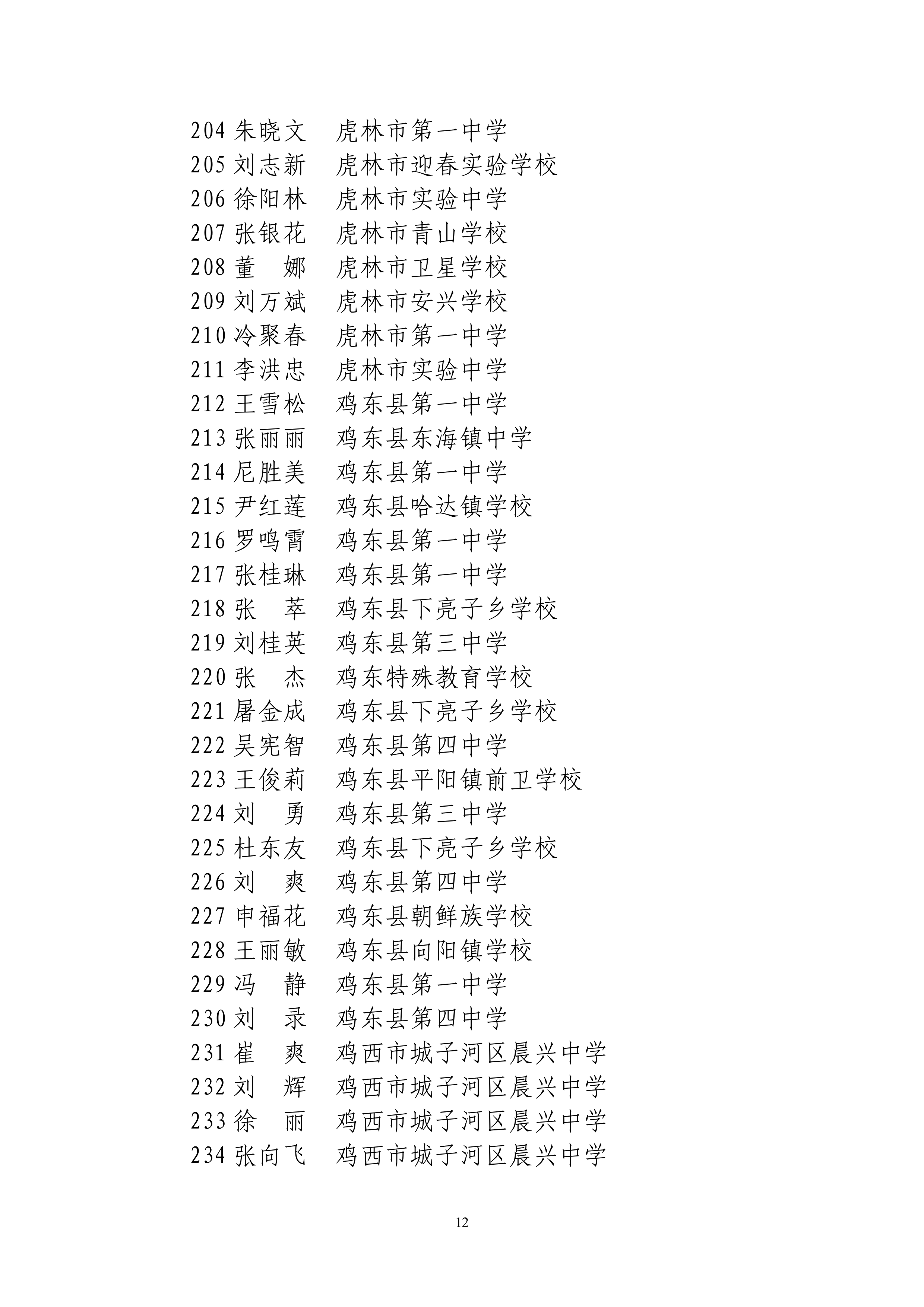 关于评选鸡西市第六届中小学名师、学科带头人和骨干教师结果的公示_12.png