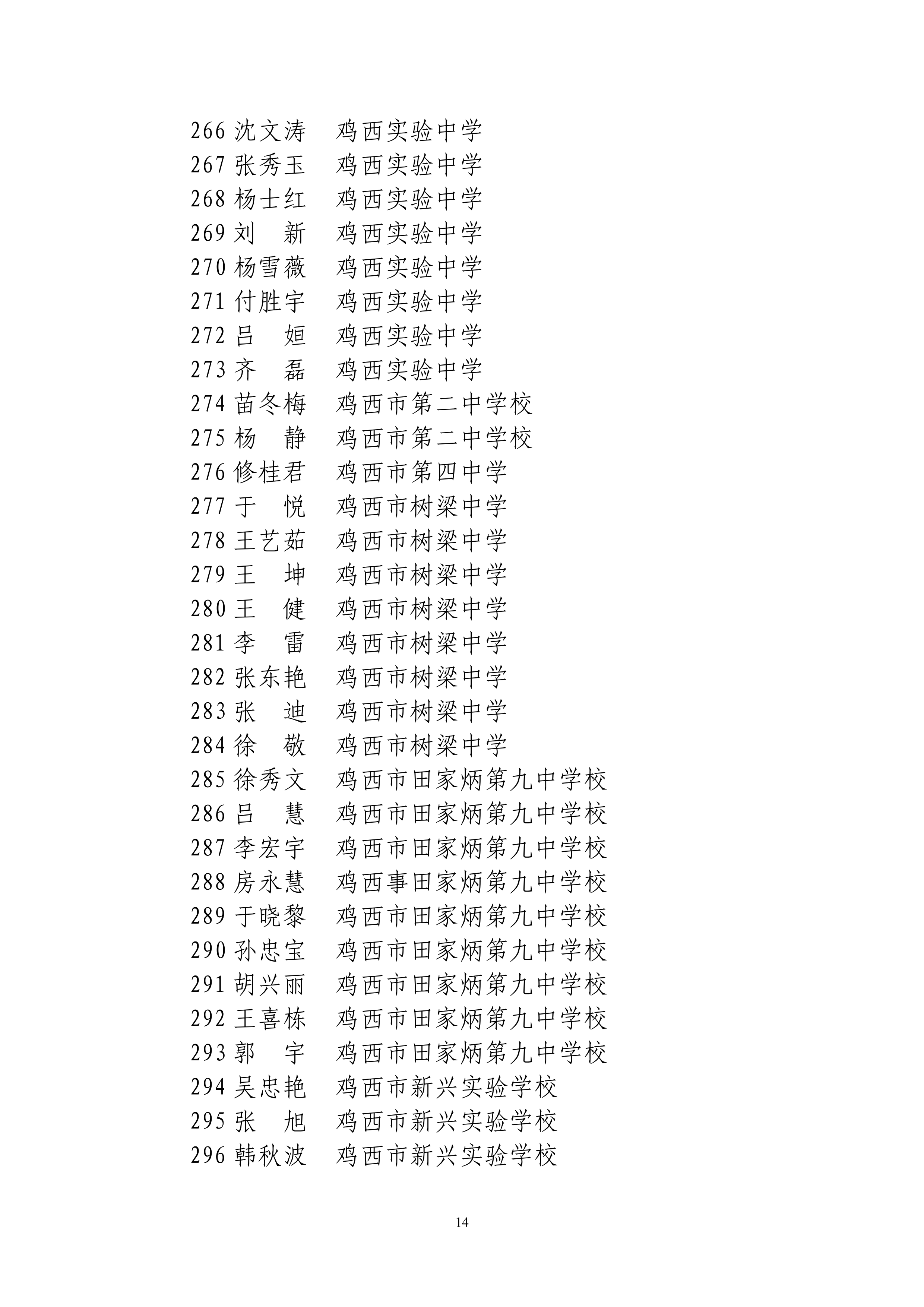 关于评选鸡西市第六届中小学名师、学科带头人和骨干教师结果的公示_14.png