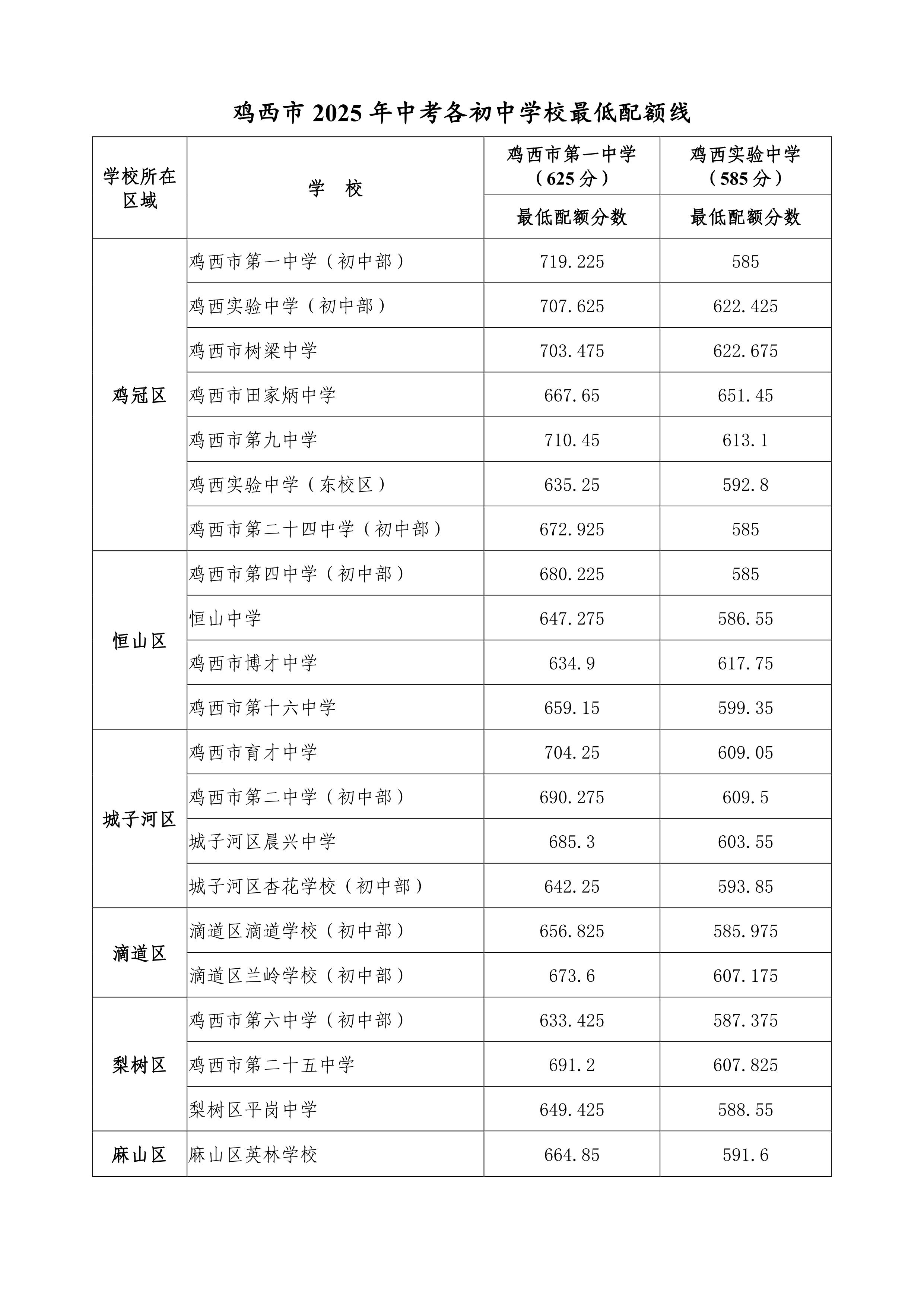 各校配额段_01.png