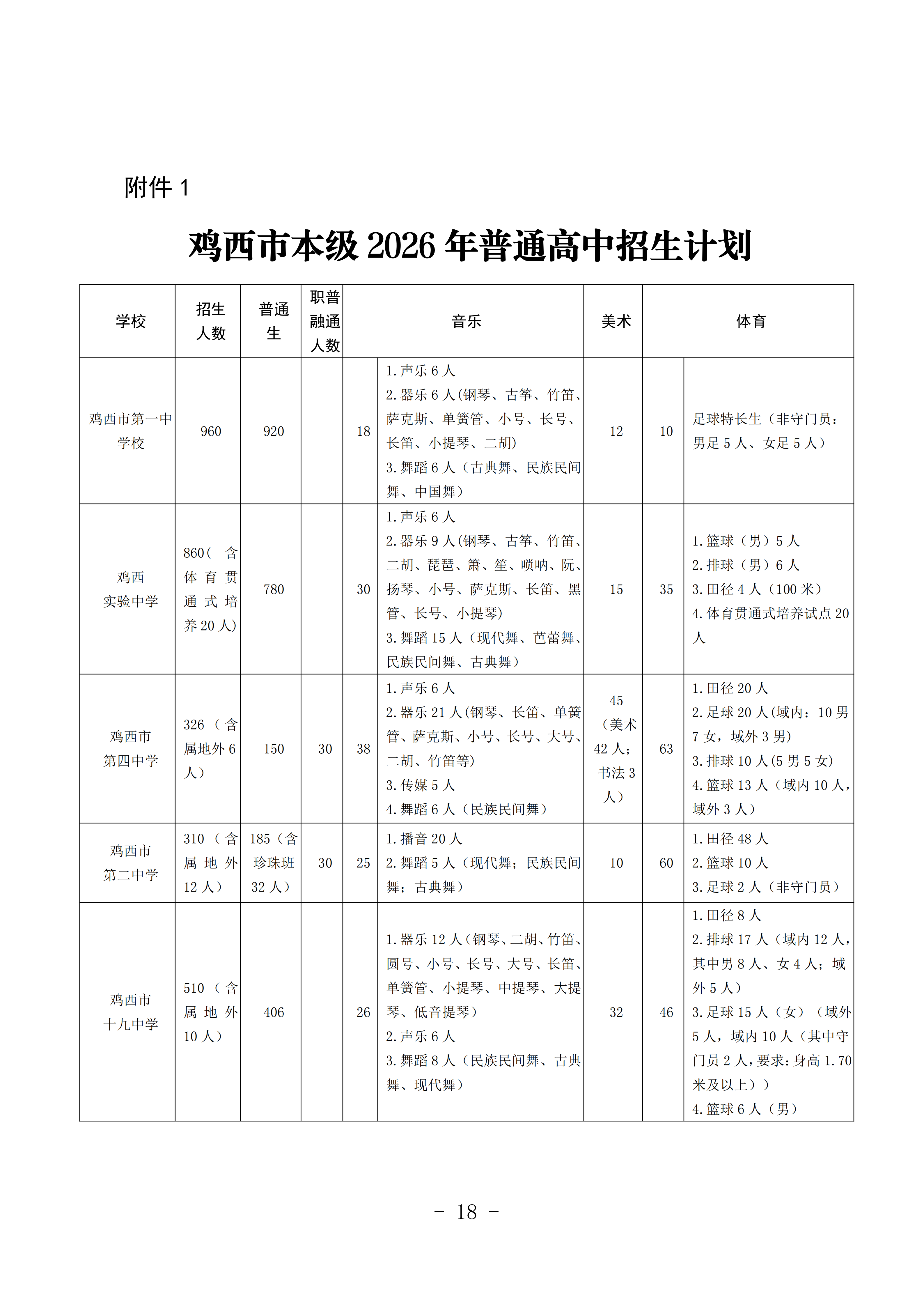鸡教规【2026】1号(关于印发《鸡西市2025年初中毕业(升学)考试及高中招生工作方案》的通知)_18.png 鸡教规【2026】1号(关于印发《鸡西市2025年初中毕业(升学)考试及高中招生工作方案》的通知)_18.png