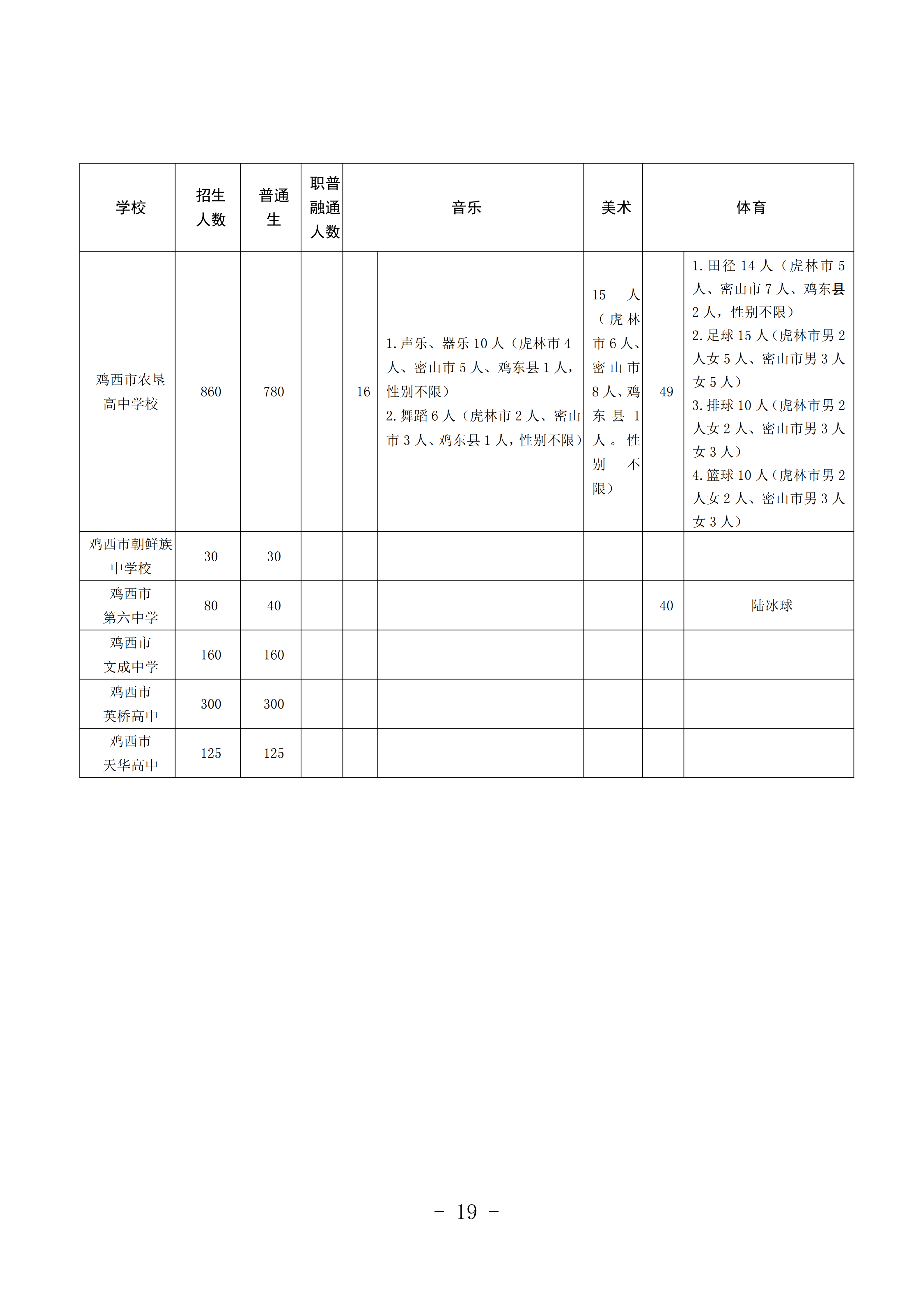 鸡教规【2026】1号(关于印发《鸡西市2025年初中毕业(升学)考试及高中招生工作方案》的通知)_19.png 鸡教规【2026】1号(关于印发《鸡西市2025年初中毕业(升学)考试及高中招生工作方案》的通知)_19.png