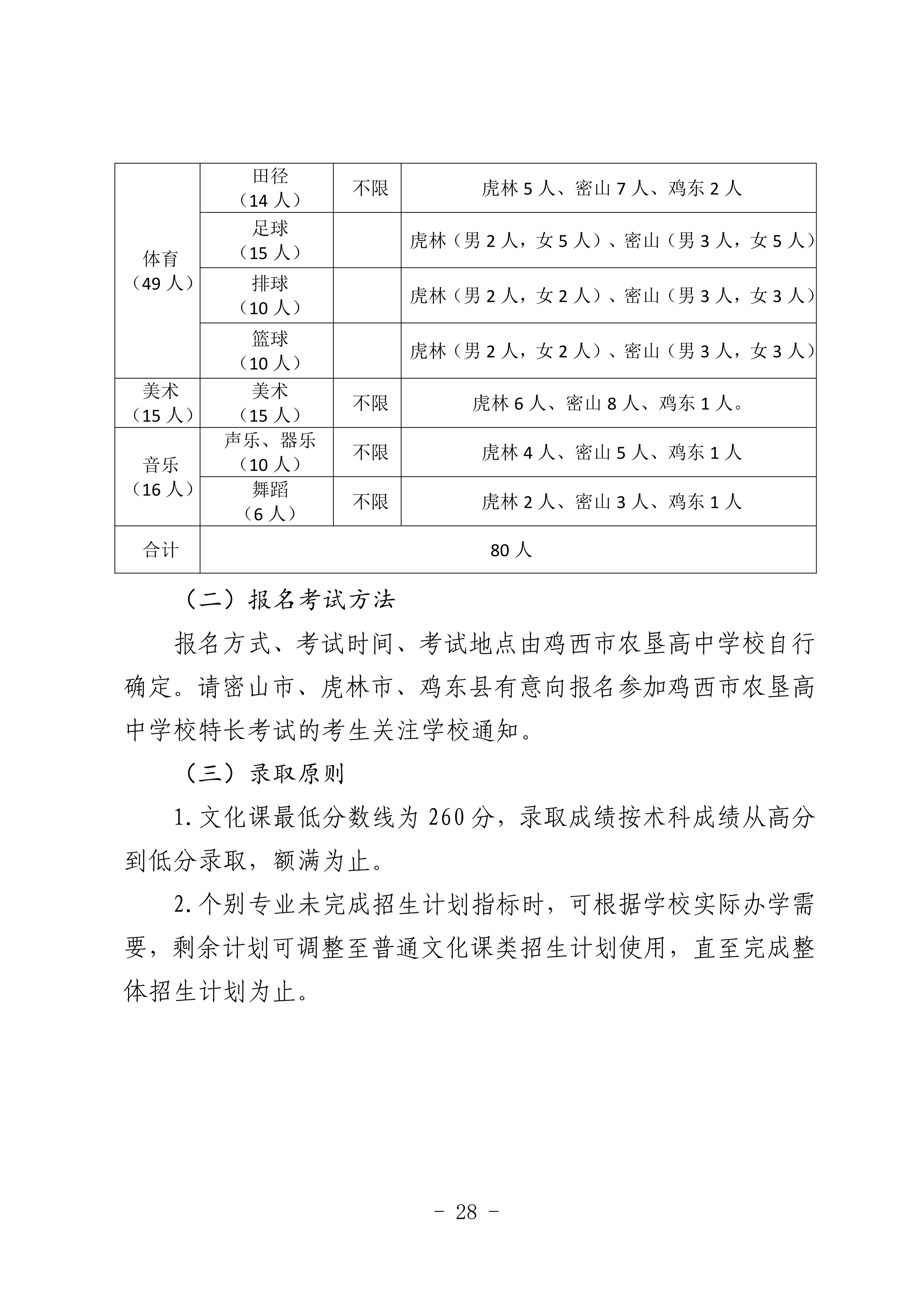 鸡教规【2026】1号(关于印发《鸡西市2025年初中毕业(升学)考试及高中招生工作方案》的通知)_28.png 鸡教规【2026】1号(关于印发《鸡西市2025年初中毕业(升学)考试及高中招生工作方案》的通知)_28.png
